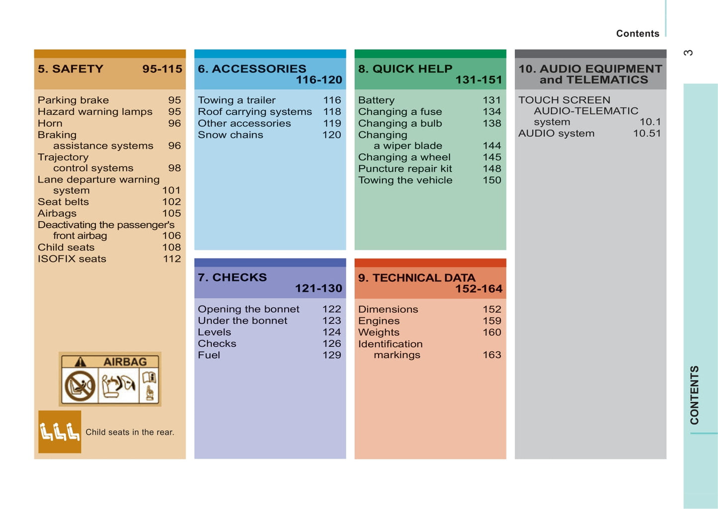 2014-2015 Peugeot Boxer Bedienungsanleitung | Englisch