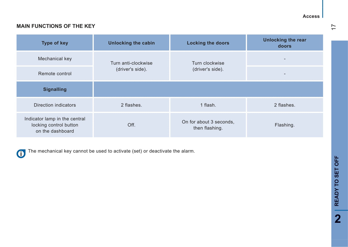 2014-2015 Peugeot Boxer Bedienungsanleitung | Englisch