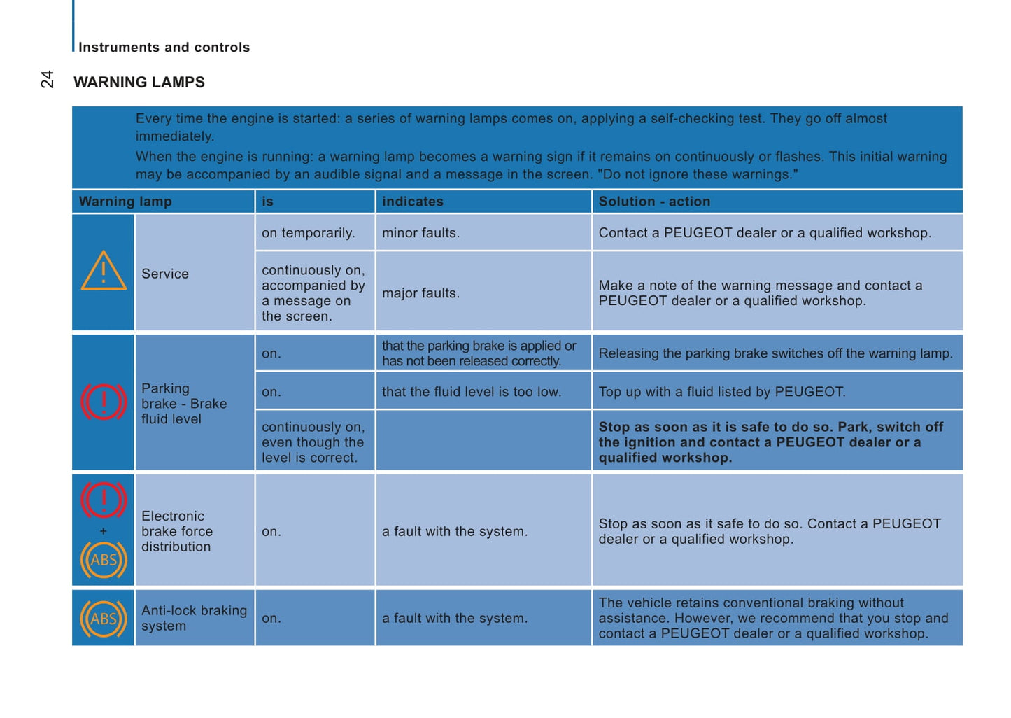 2014-2015 Peugeot Boxer Bedienungsanleitung | Englisch