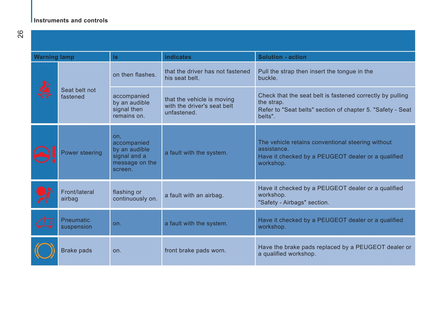 2014-2015 Peugeot Boxer Bedienungsanleitung | Englisch