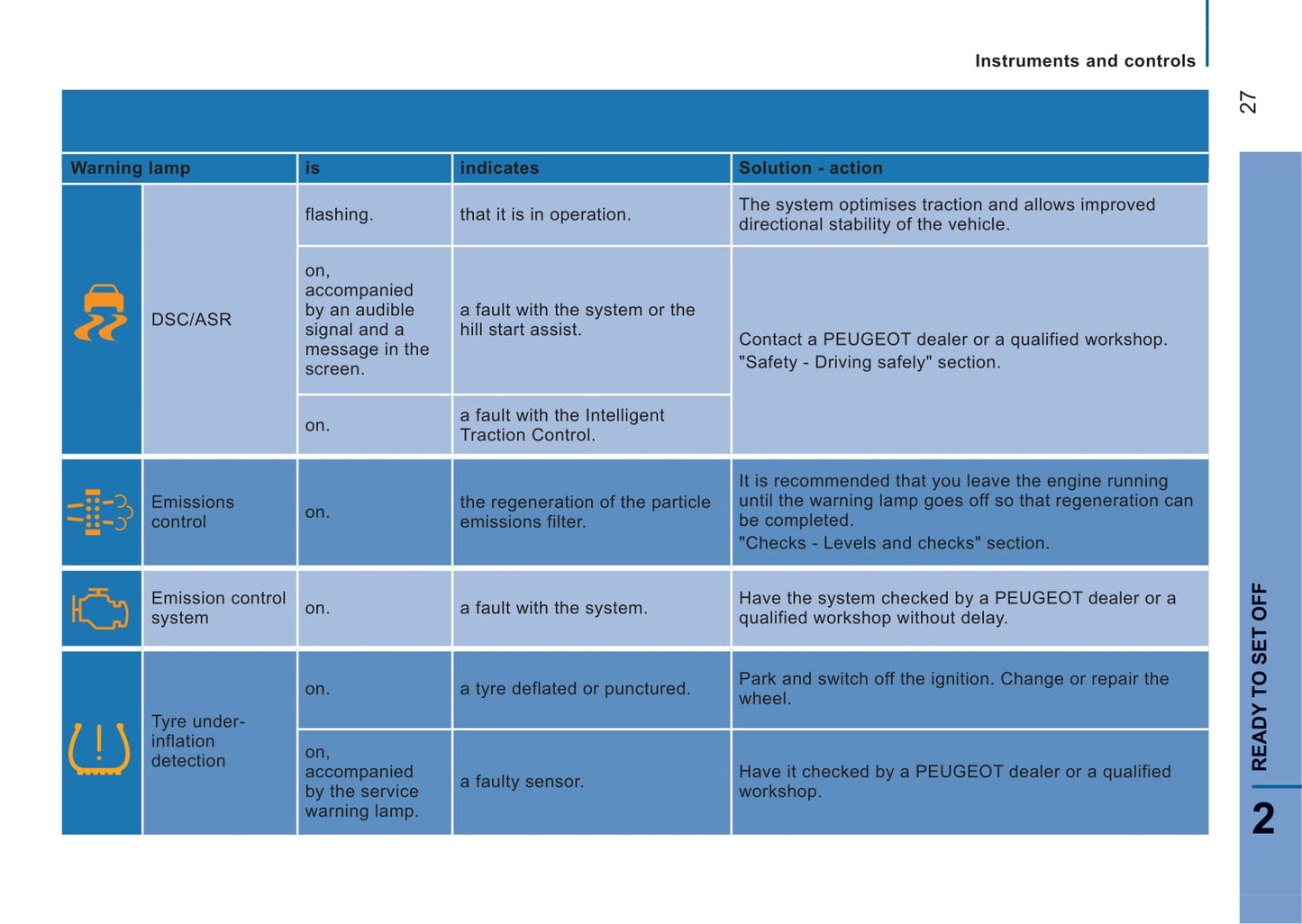 2014-2015 Peugeot Boxer Bedienungsanleitung | Englisch