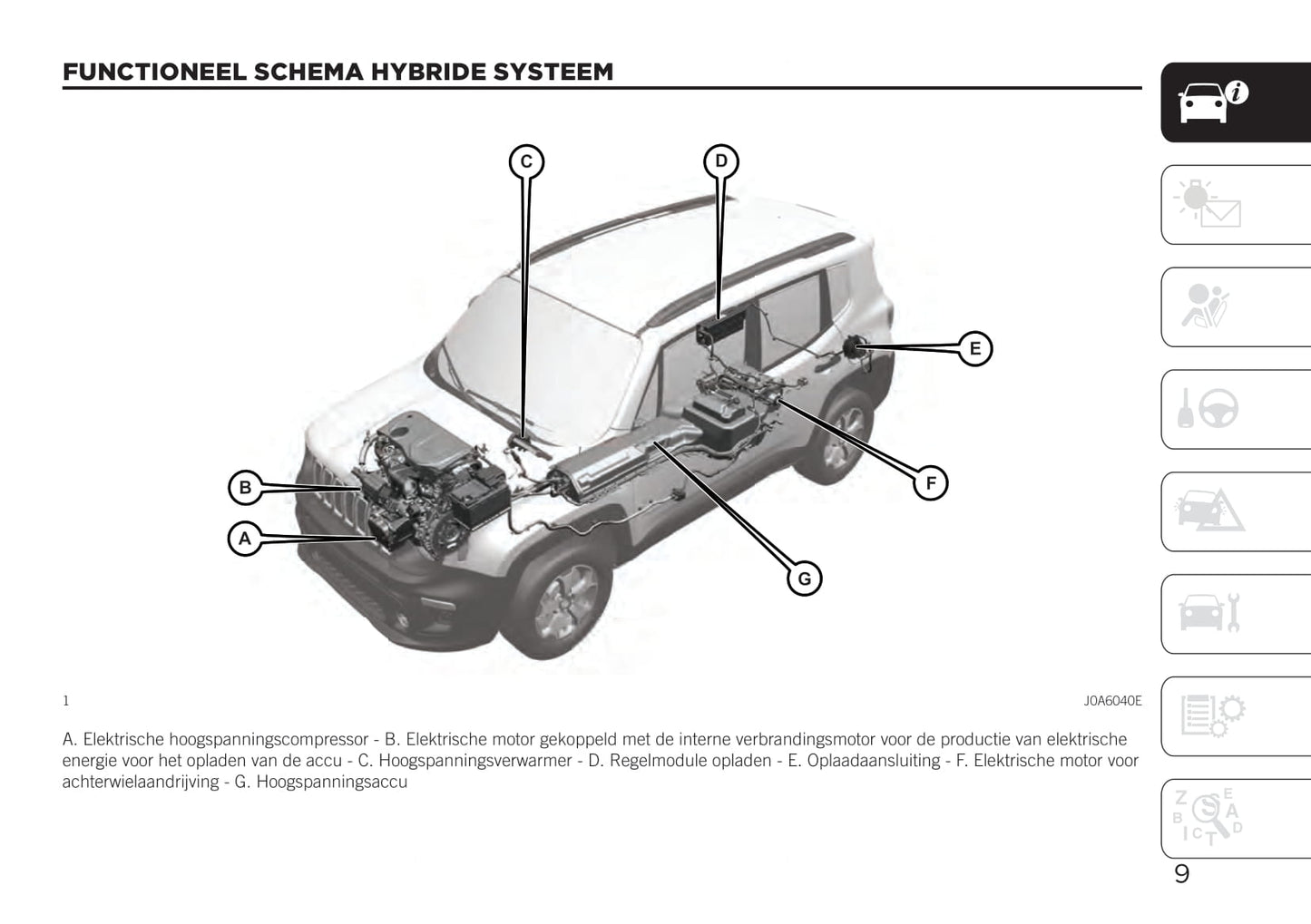 2020-2021 Jeep Renegade 4xe Supplement Manual | Dutch
