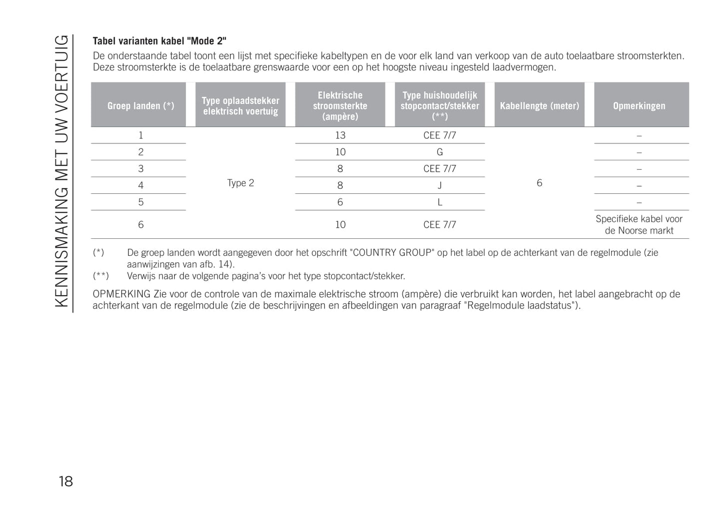 2020-2021 Jeep Renegade 4xe Supplement Manual | Dutch