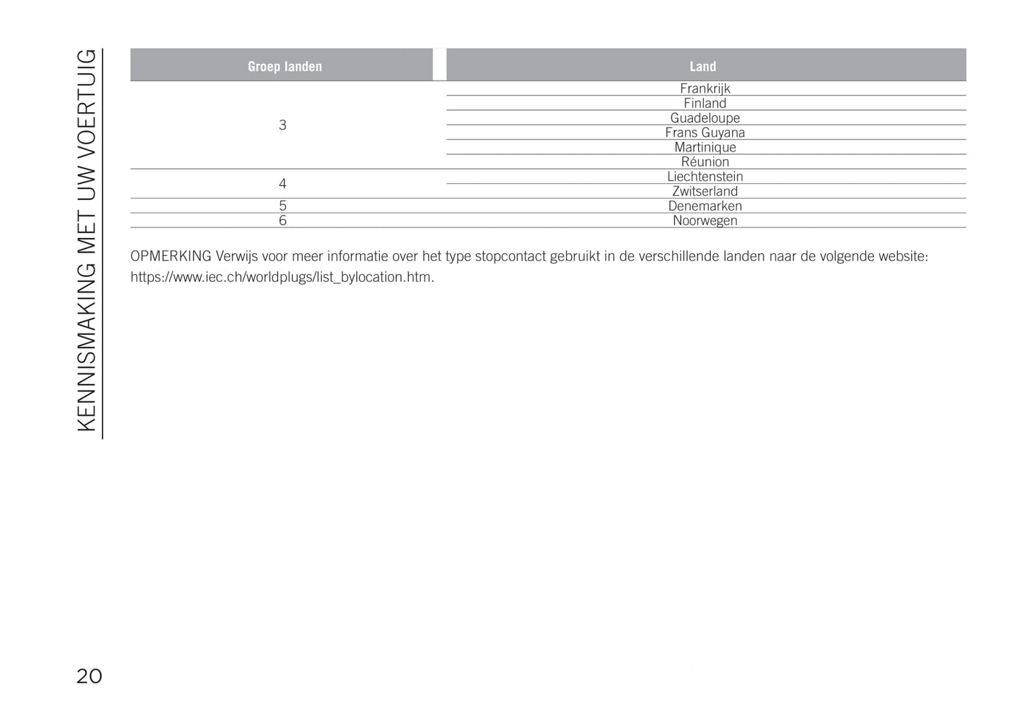 2020-2021 Jeep Renegade 4xe Supplement Manual | Dutch