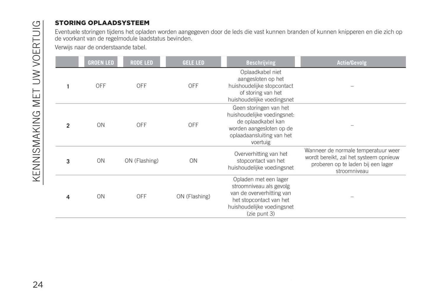 2020-2021 Jeep Renegade 4xe Supplement Manual | Dutch
