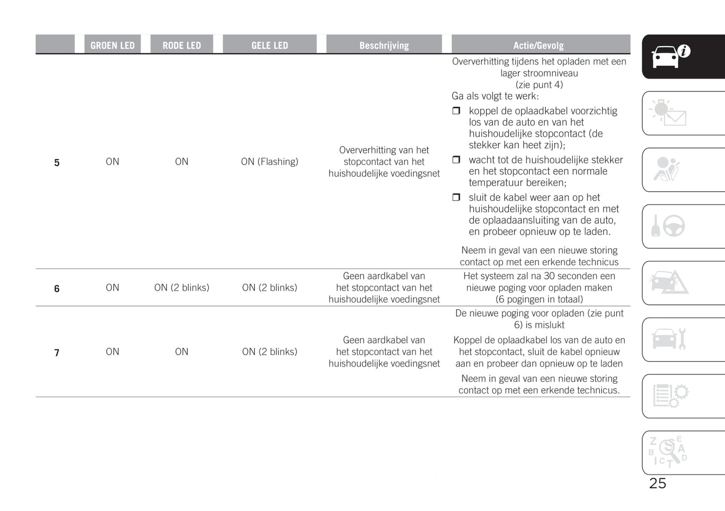 2020-2021 Jeep Renegade 4xe Supplement Manual | Dutch