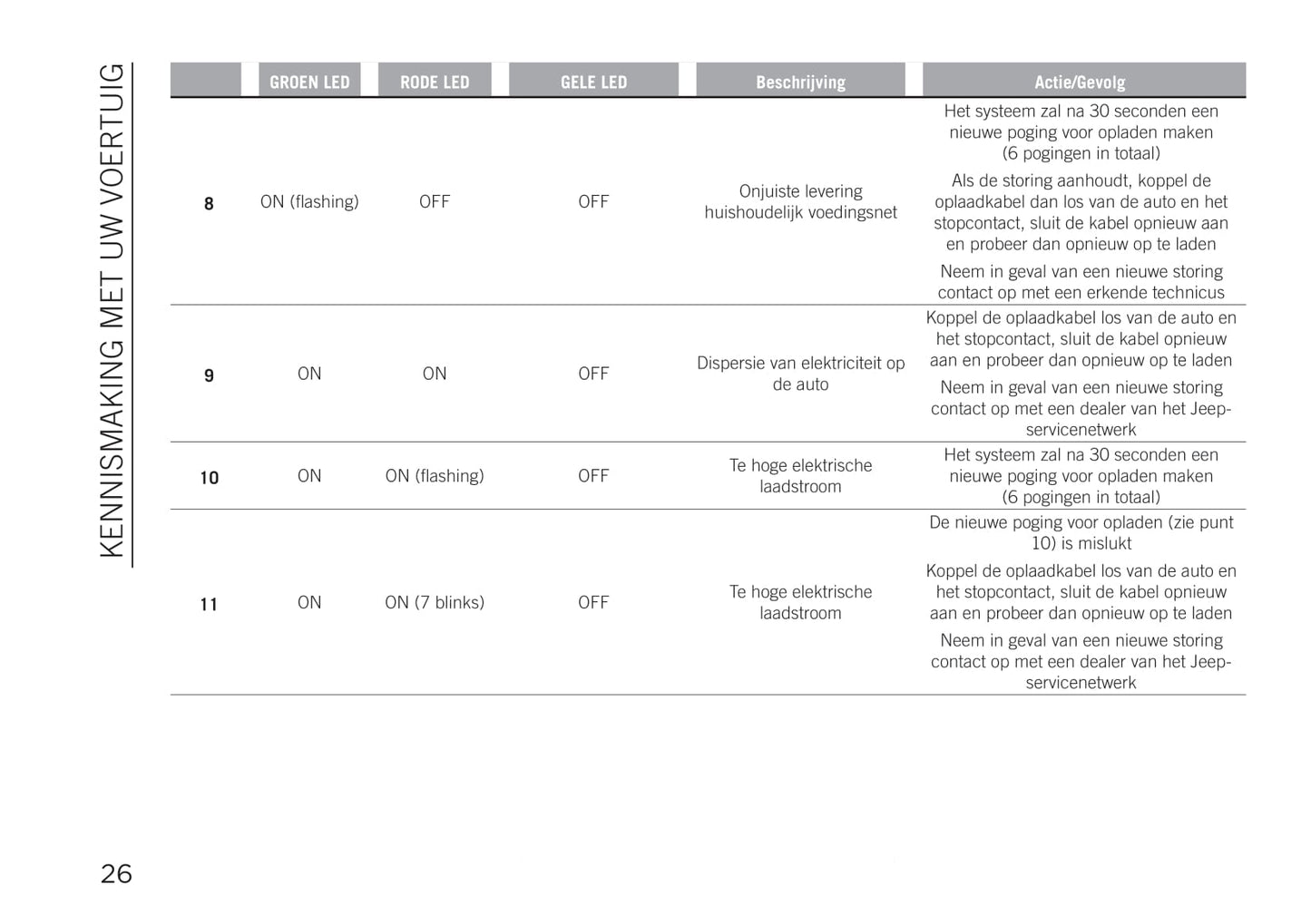 2020-2021 Jeep Renegade 4xe Supplement Manual | Dutch