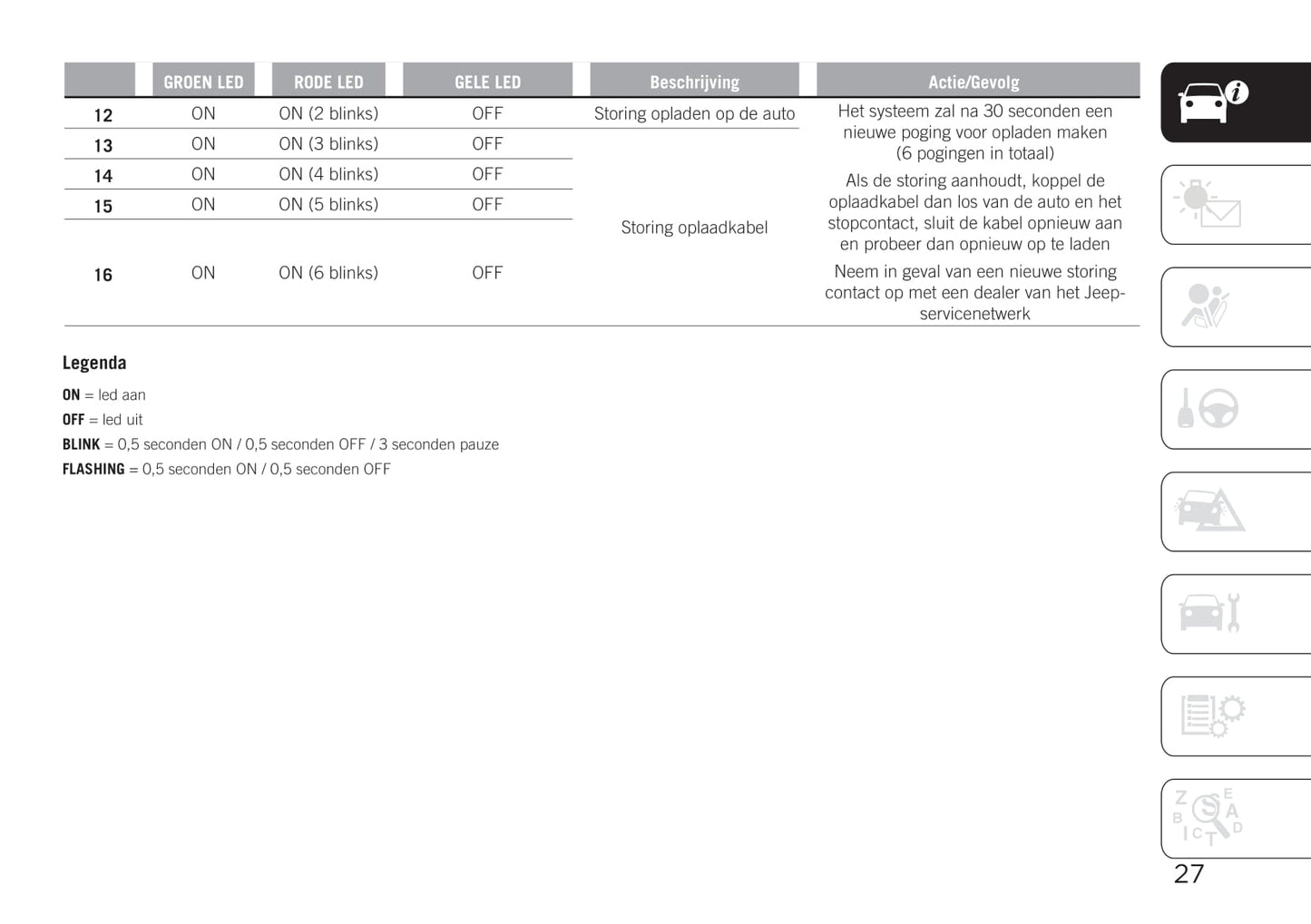 2020-2021 Jeep Renegade 4xe Supplement Manual | Dutch