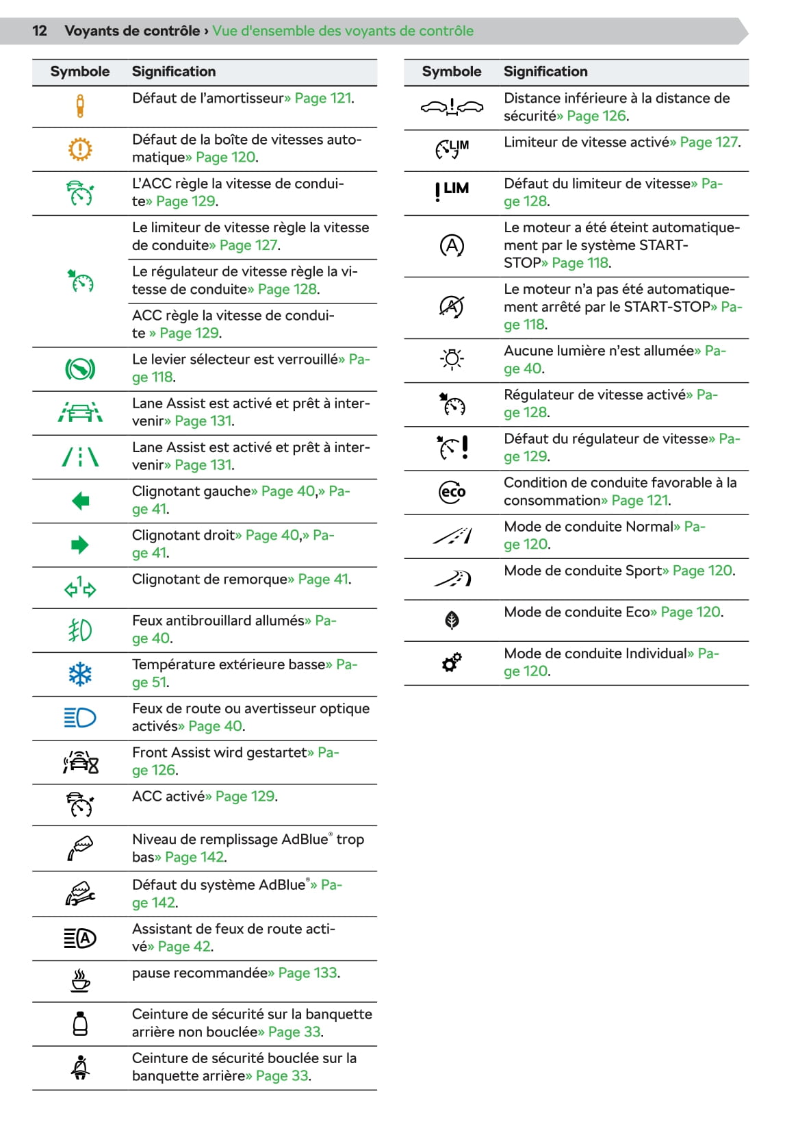 2019-2020 Skoda Kamiq Bedienungsanleitung | Französisch