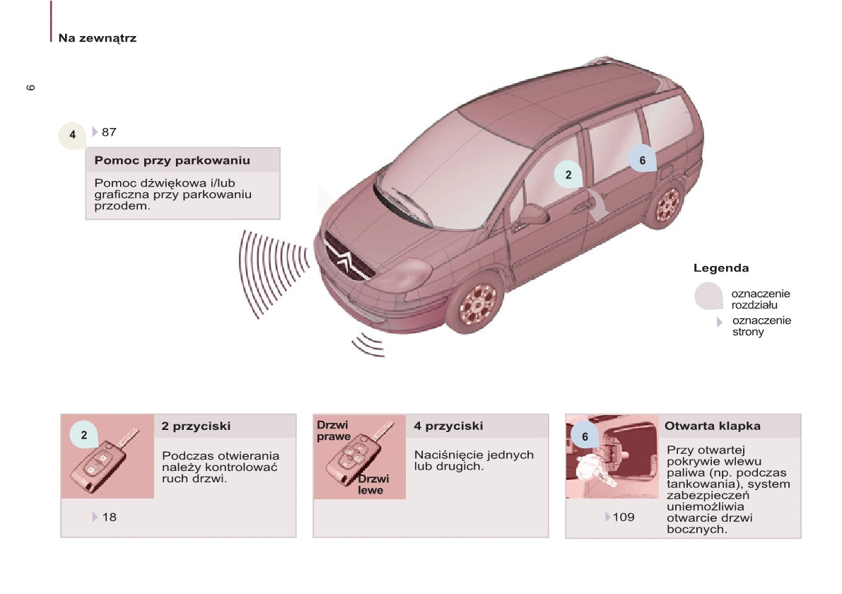 2013-2014 Citroën C8 Bedienungsanleitung | Polnisch