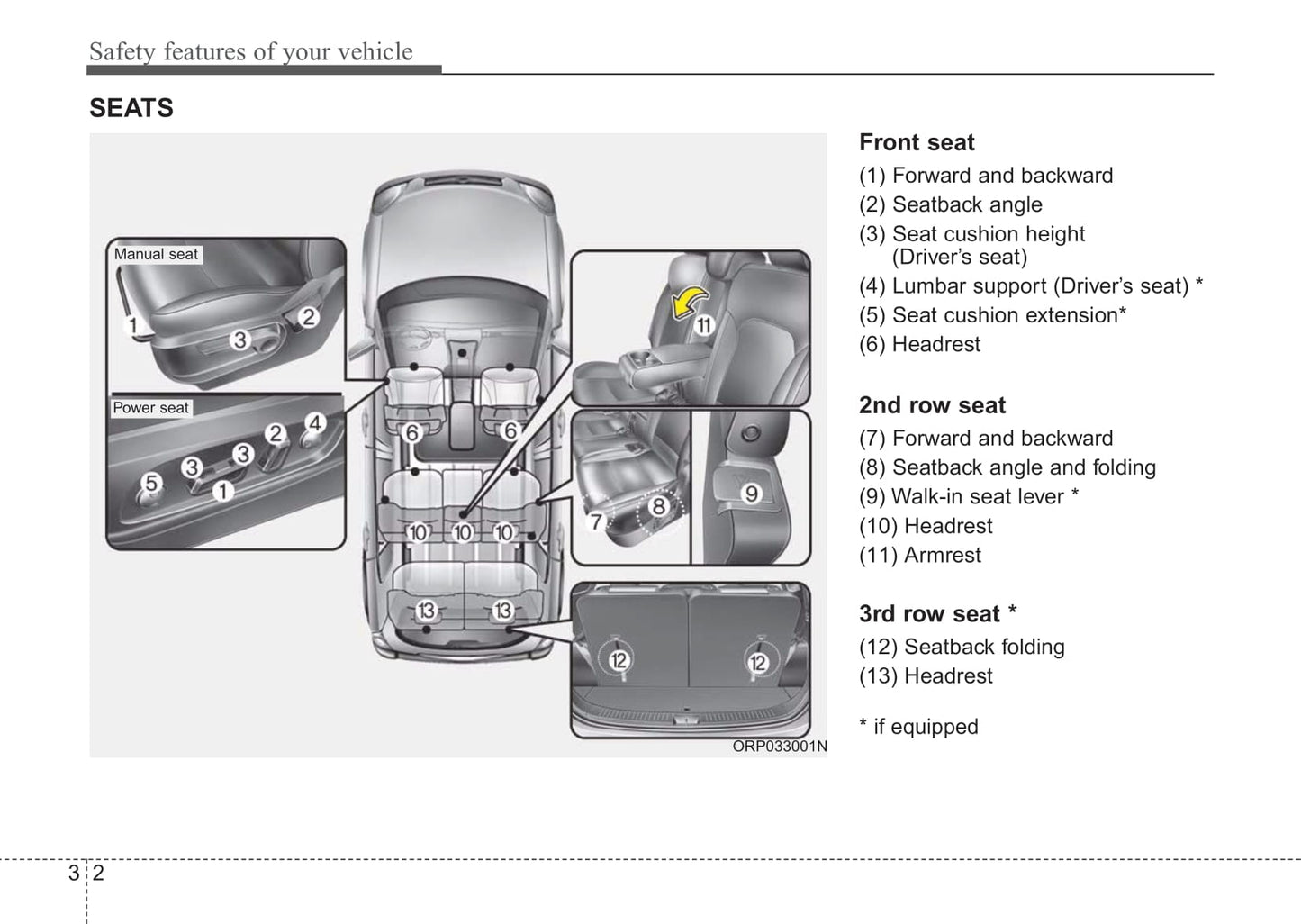 2017 Kia Rondo Bedienungsanleitung | Englisch