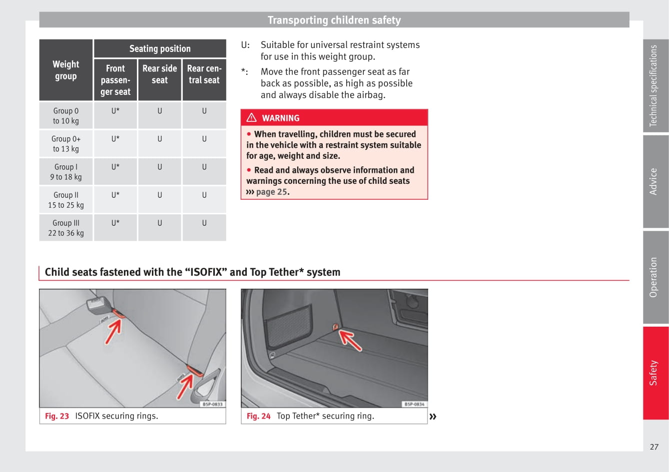 2009-2015 Seat Altea Bedienungsanleitung | Englisch