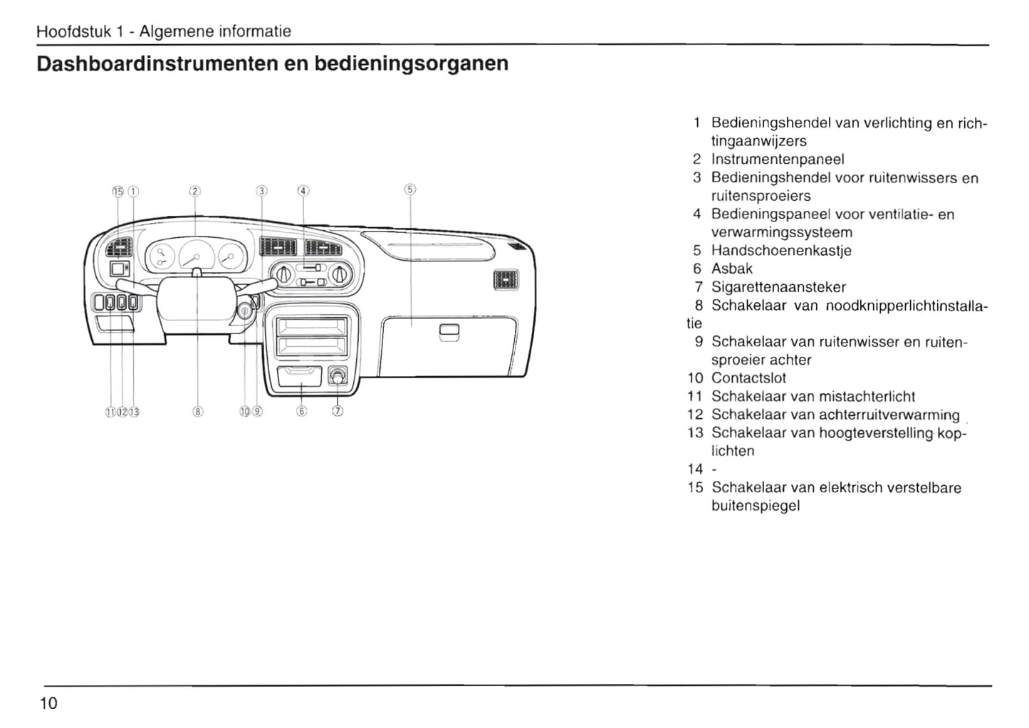 1999-2002 Daihatsu Move Owner's Manual | Dutch