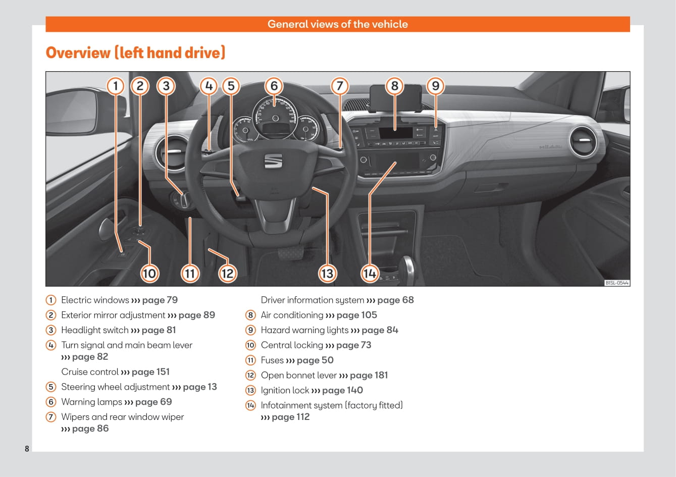 2019-2023 Seat Mii Bedienungsanleitung | Englisch