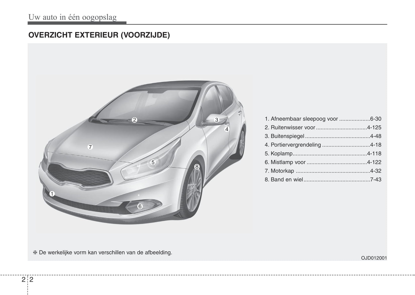 2012-2013 Kia Cee'd Owner's Manual | Dutch