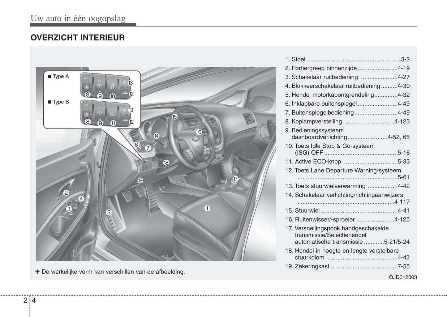 2012-2013 Kia Cee'd Owner's Manual | Dutch
