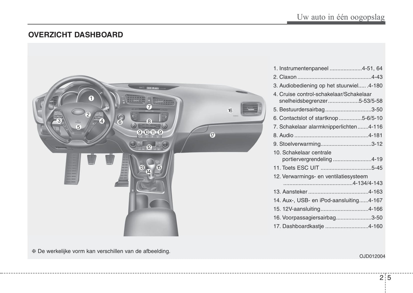 2012-2013 Kia Cee'd Owner's Manual | Dutch