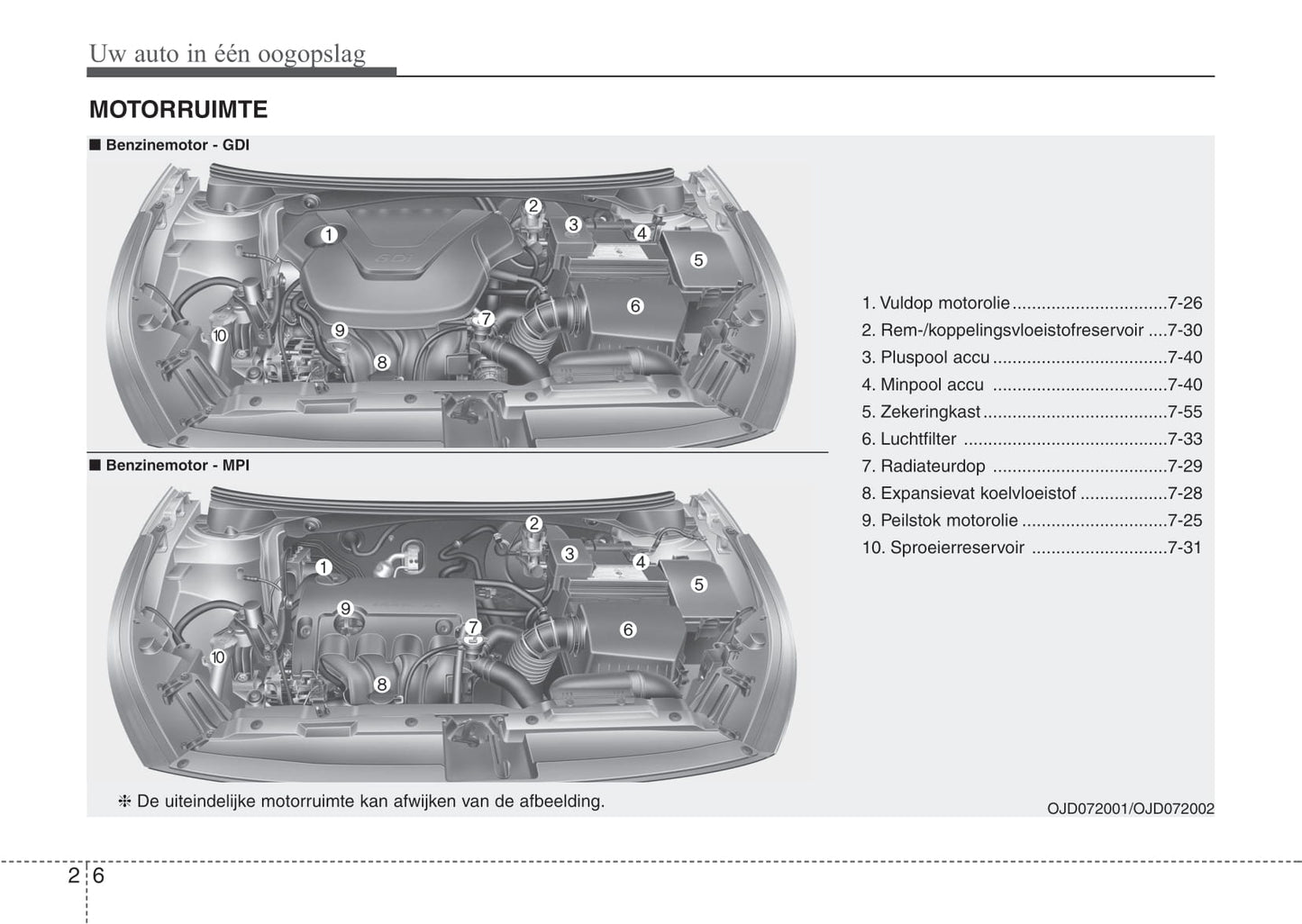 2012-2013 Kia Cee'd Owner's Manual | Dutch