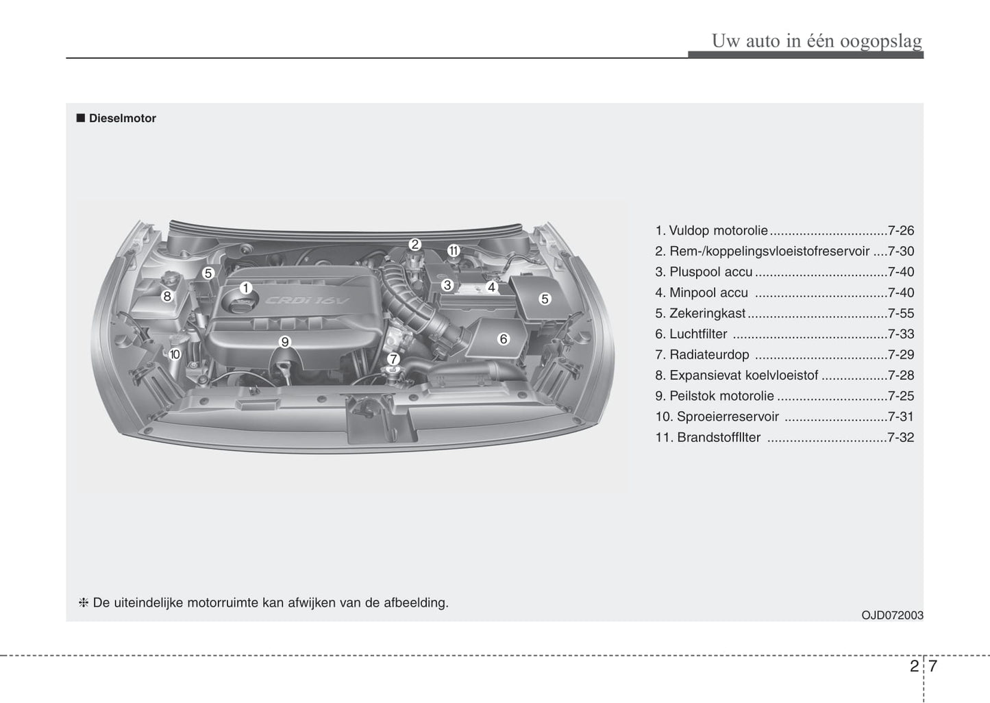 2012-2013 Kia Cee'd Owner's Manual | Dutch