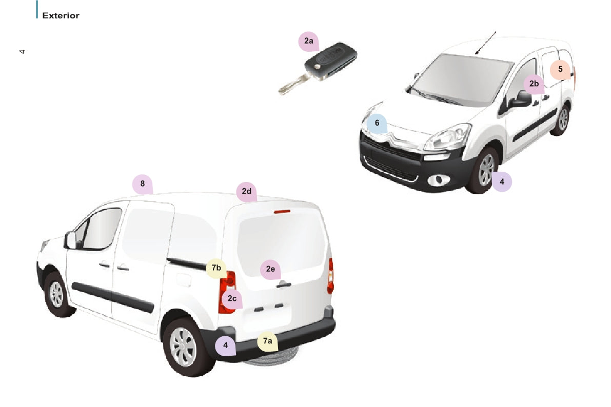 2014-2015 Citroën Berlingo Bedienungsanleitung | Spanisch