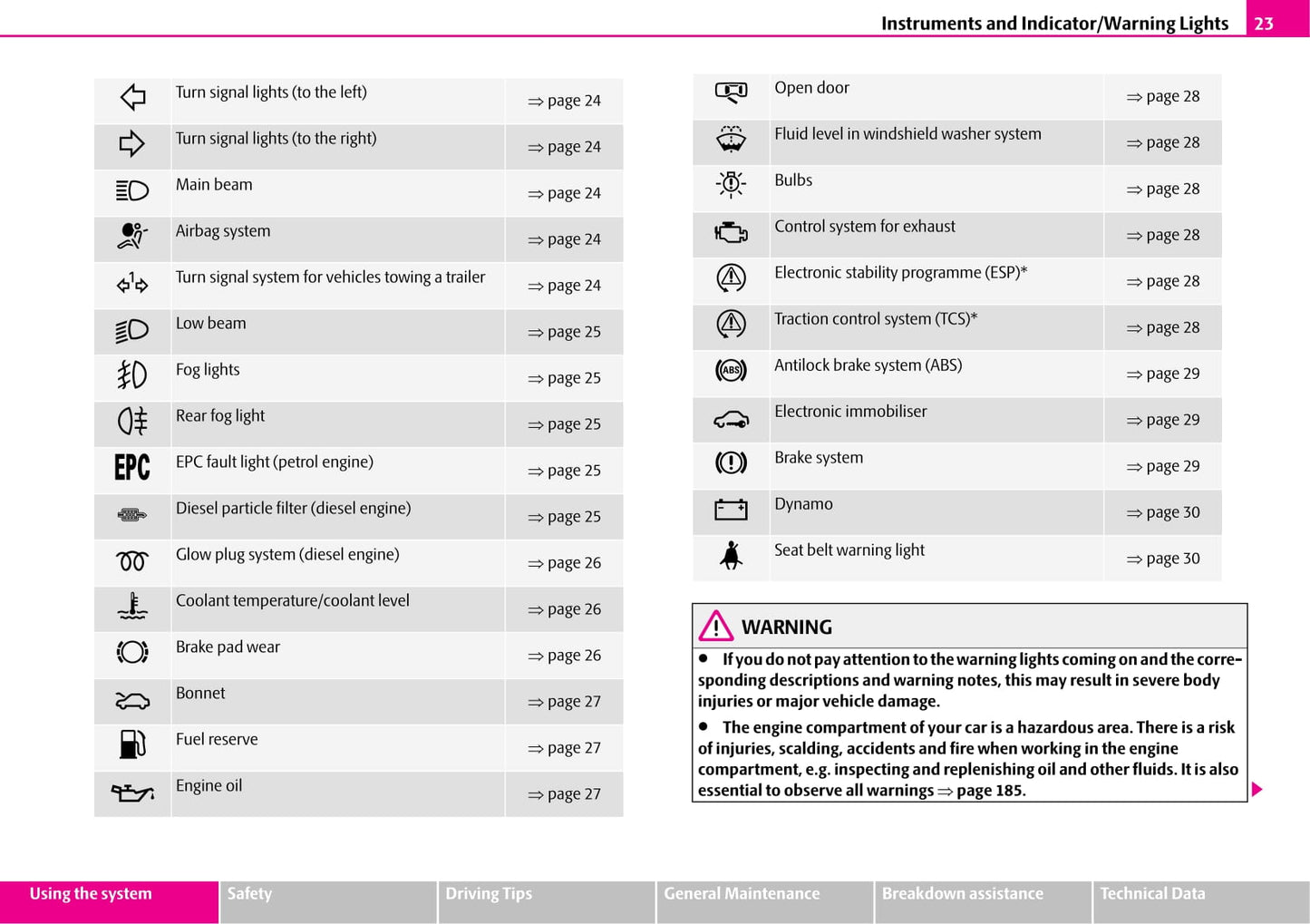 2006-2008 Skoda Superb Bedienungsanleitung | Englisch