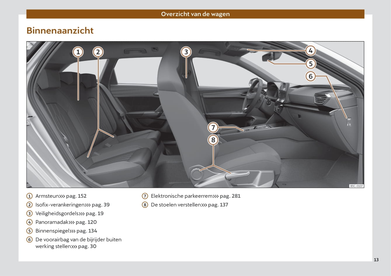 2022 Cupra Leon Owner's Manual | Dutch
