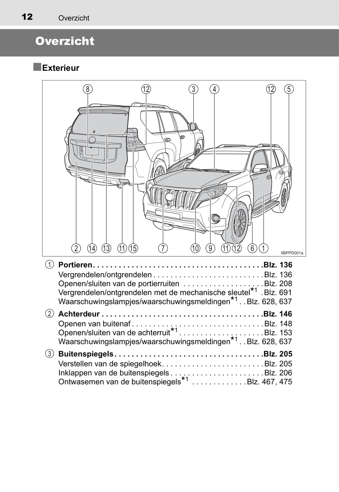 2016-2017 Toyota Land Cruiser Bedienungsanleitung | Niederländisch