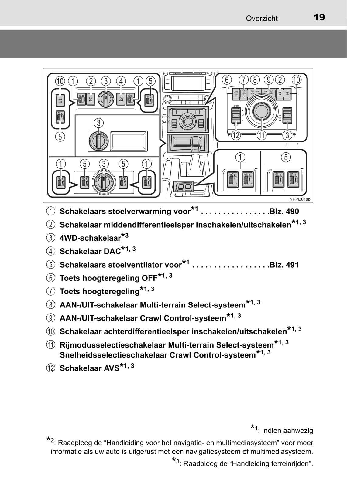 2016-2017 Toyota Land Cruiser Bedienungsanleitung | Niederländisch