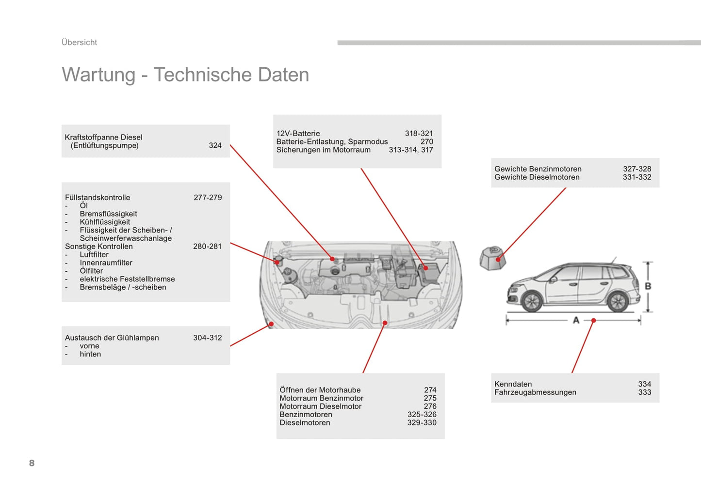 2016-2018 Citroën C4 Picasso/Grand C4 Picasso Owner's Manual | German
