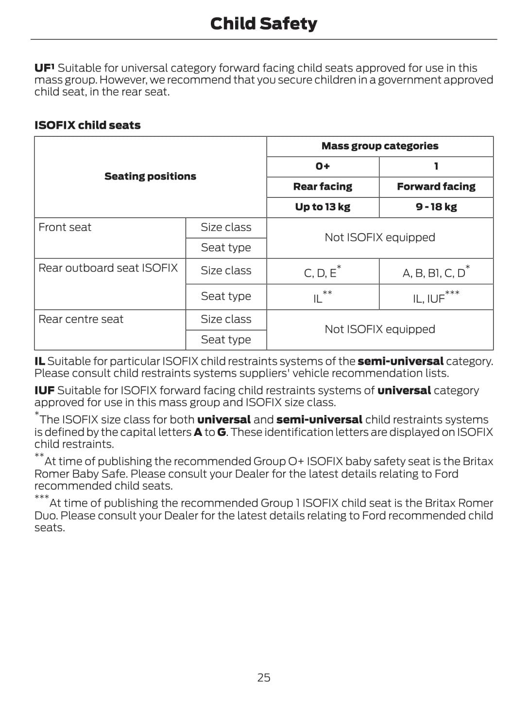 2011-2012 Ford Mondeo Owner's Manual | English