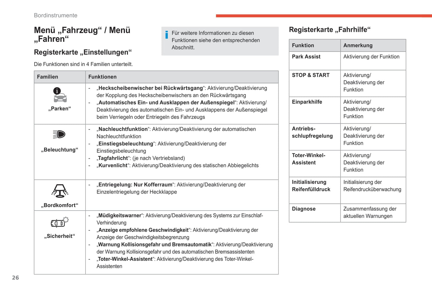 2018-2019 Citroën C4 Cactus Bedienungsanleitung | Deutsch