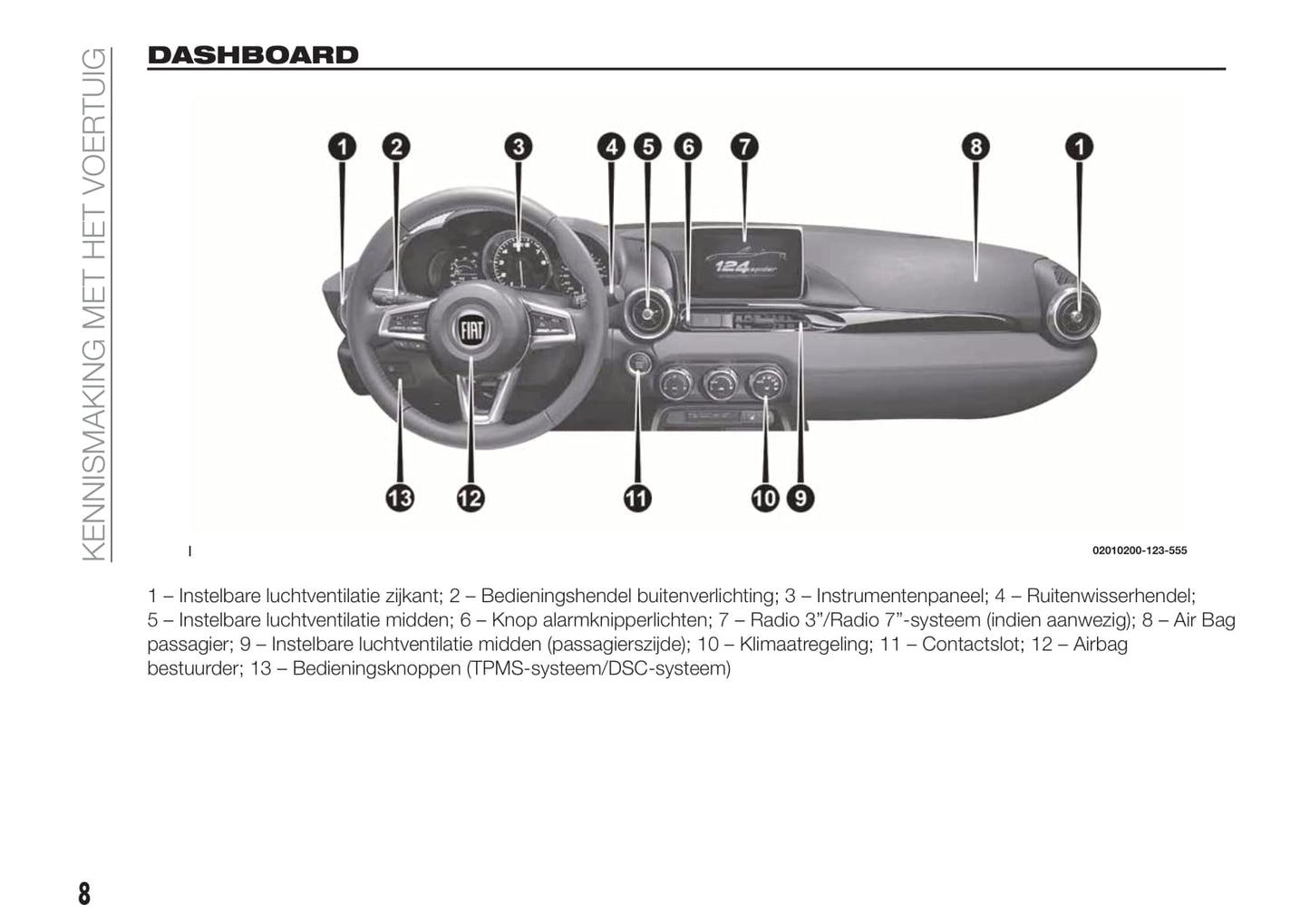 2018-2019 Fiat 124 Spider Bedienungsanleitung | Niederländisch