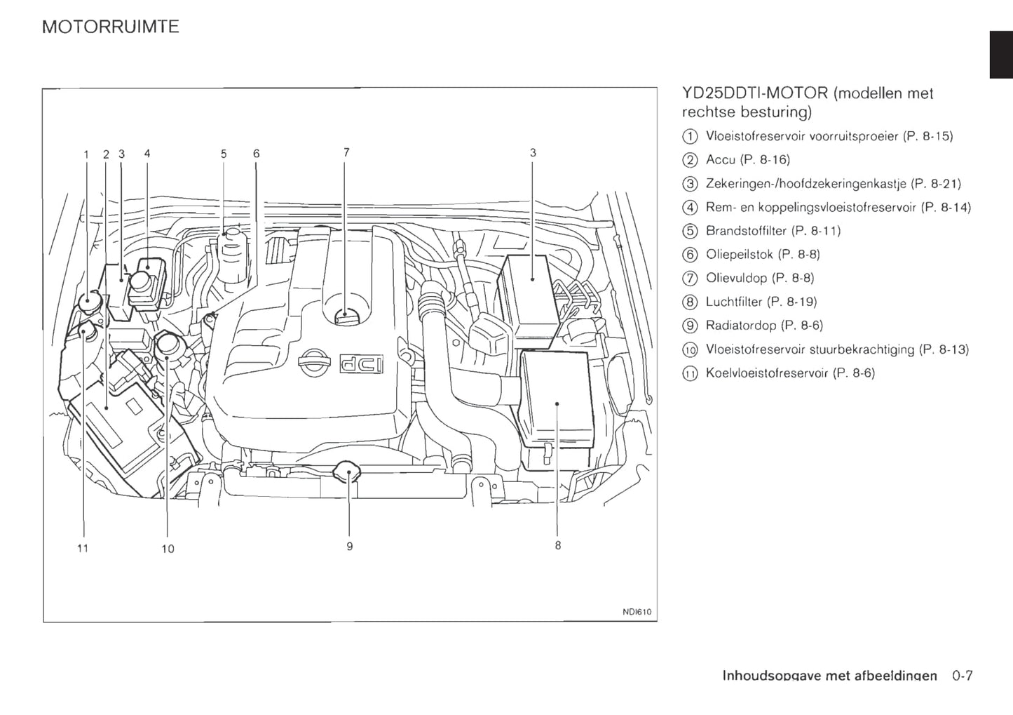 2010-2014 Nissan Navara Bedienungsanleitung | Niederländisch
