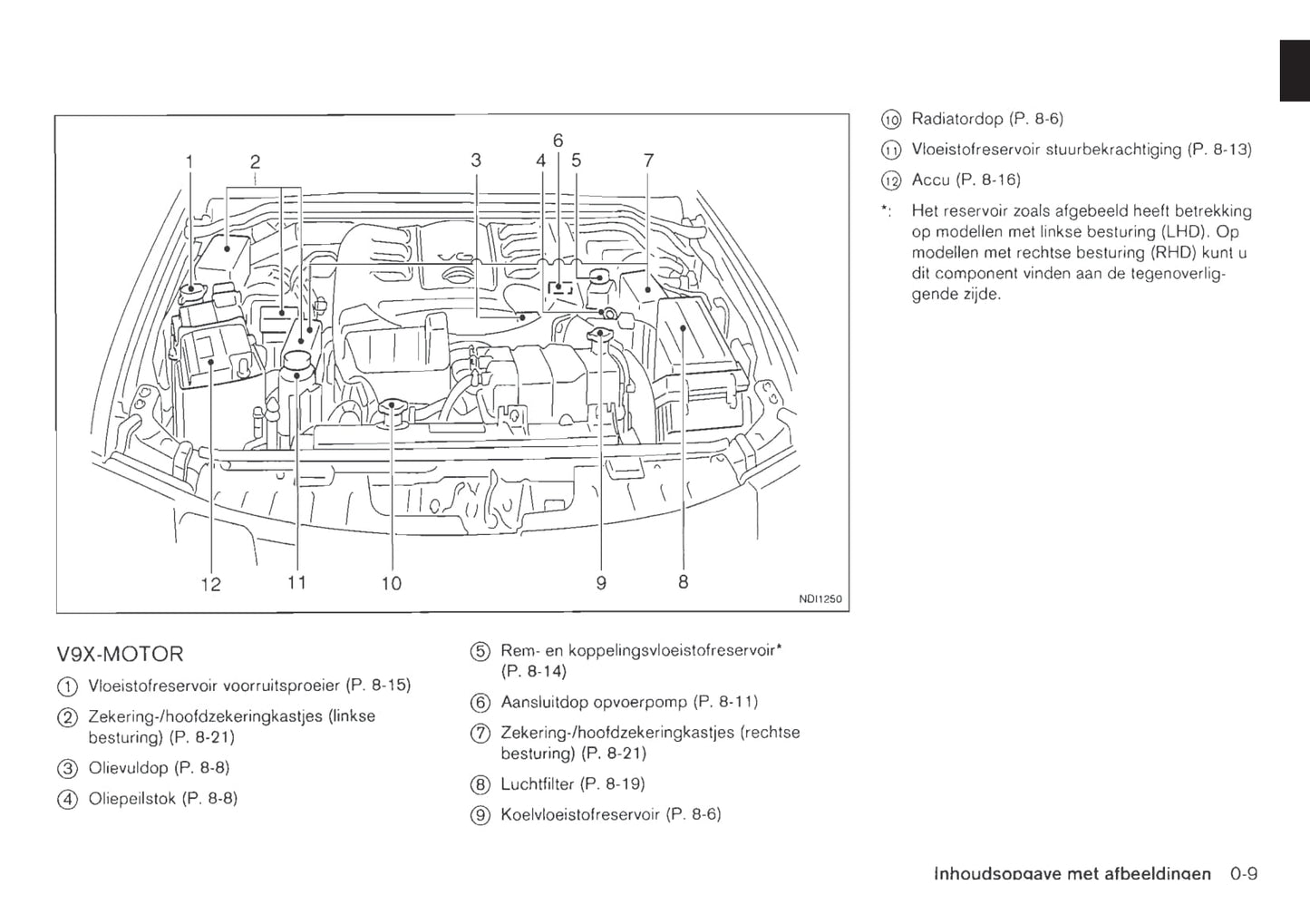 2010-2014 Nissan Navara Bedienungsanleitung | Niederländisch