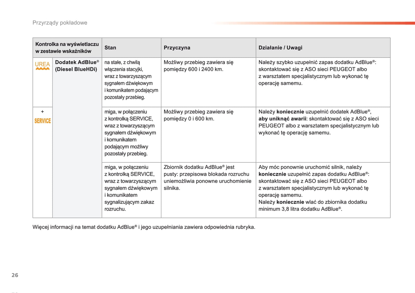 2013-2017 Peugeot 308 Owner's Manual | Polish