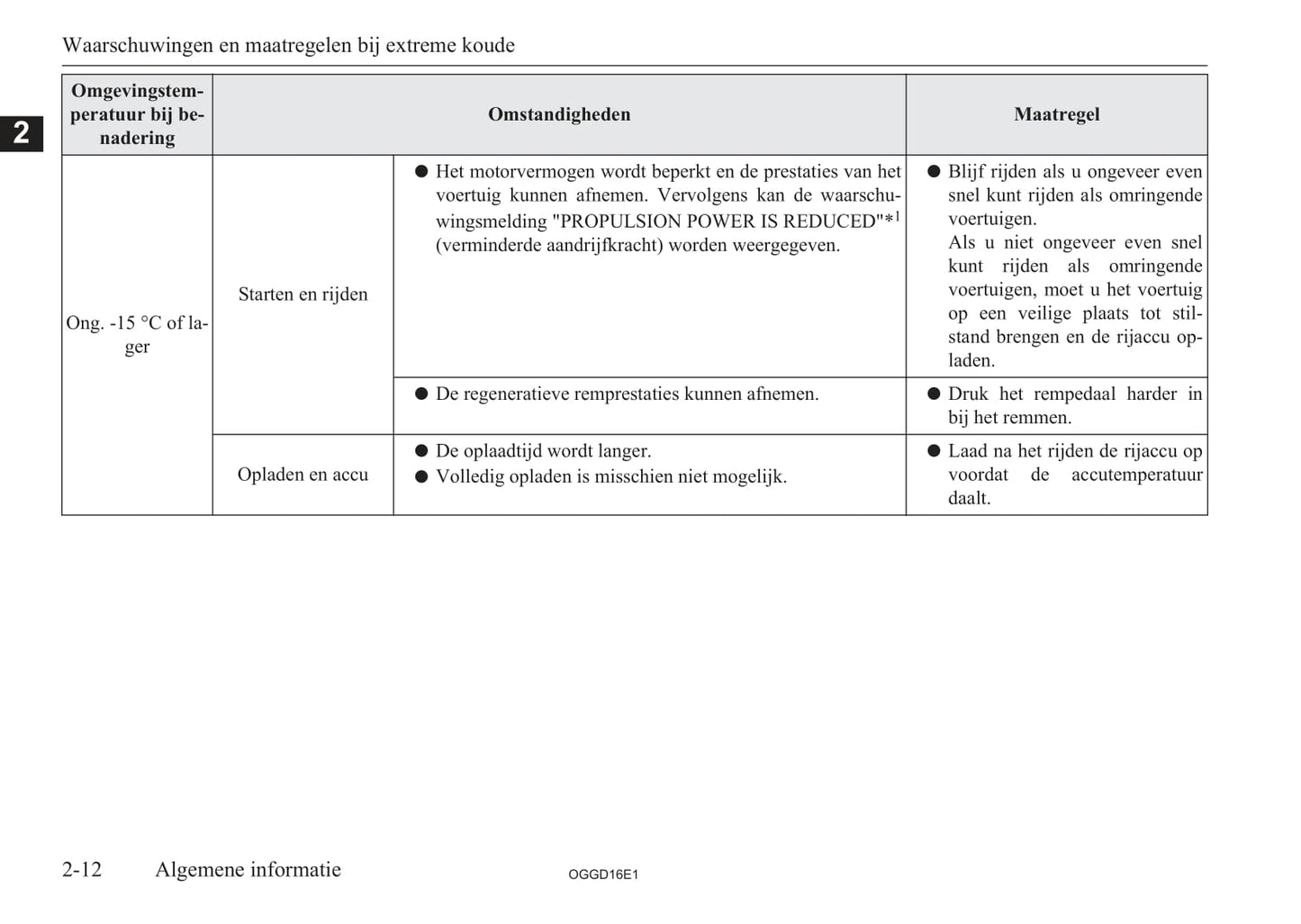 2015-2018 Mitsubishi Outlander PHEV Bedienungsanleitung | Niederländisch