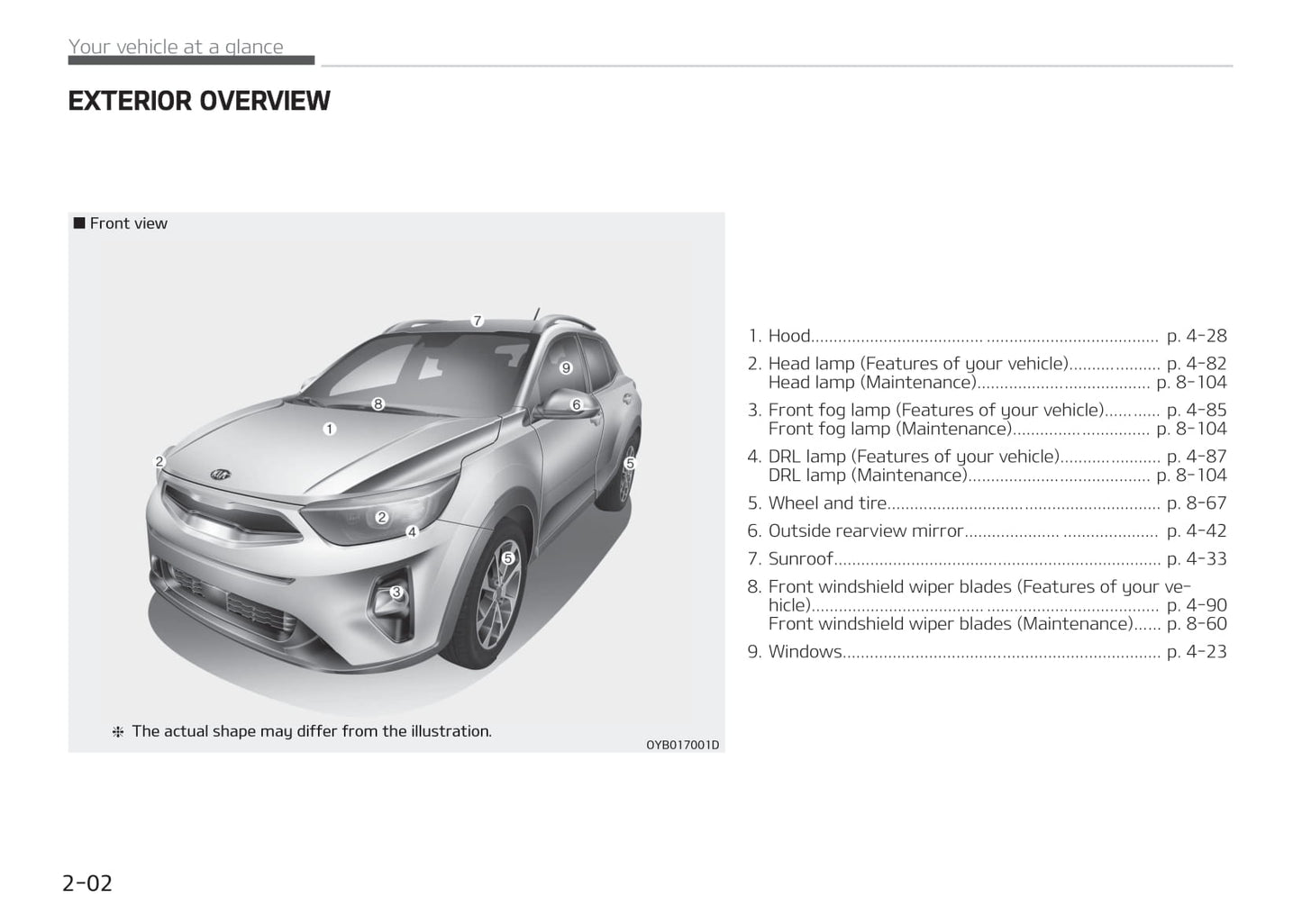 2017-2018 Kia Stonic Bedienungsanleitung | Englisch