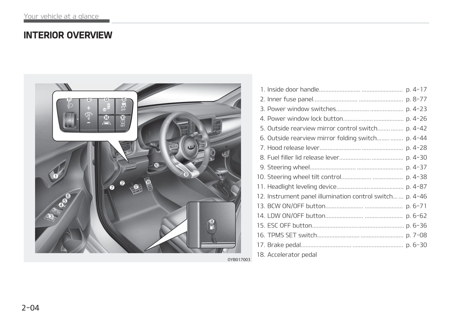 2017-2018 Kia Stonic Bedienungsanleitung | Englisch