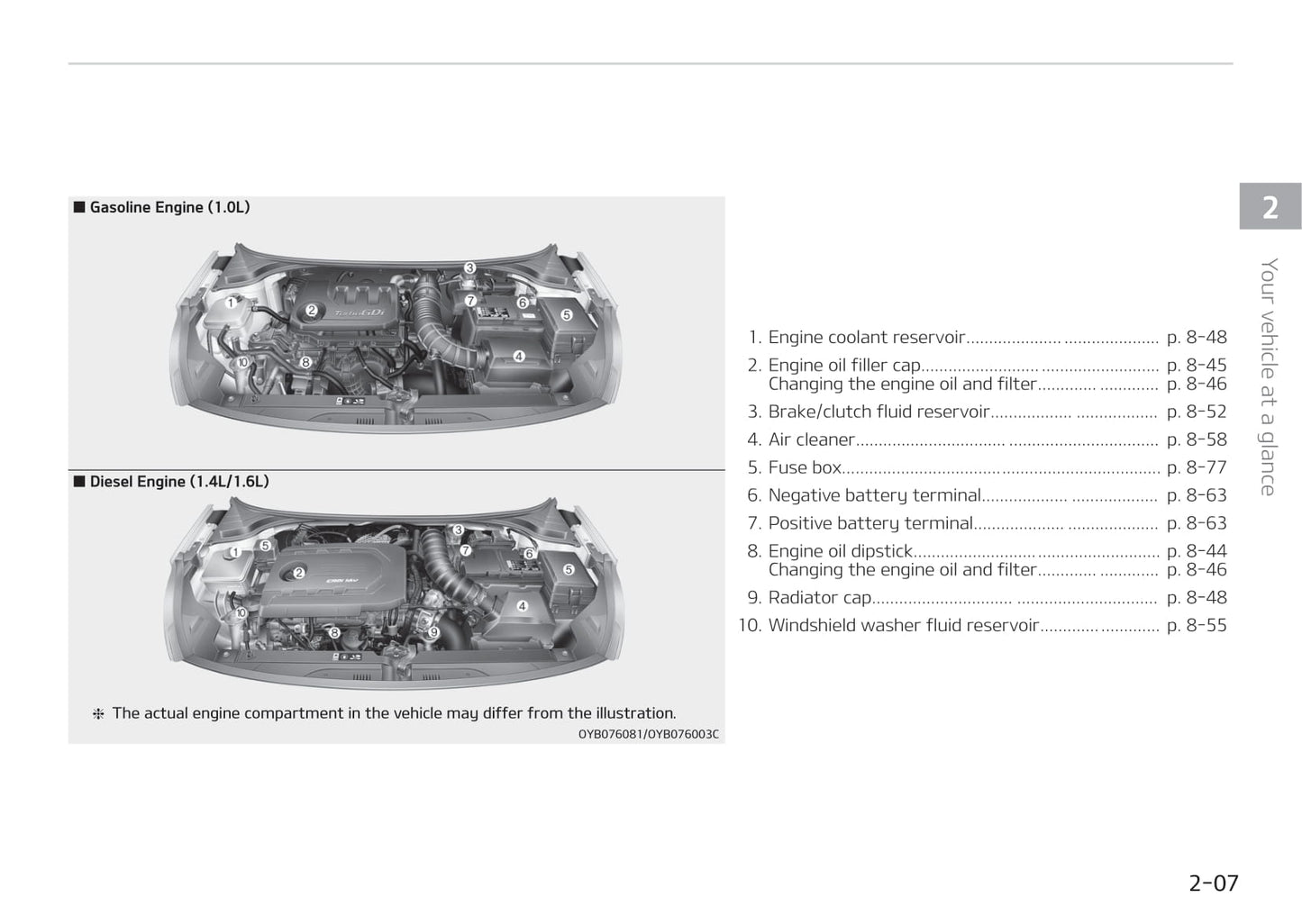 2017-2018 Kia Stonic Bedienungsanleitung | Englisch