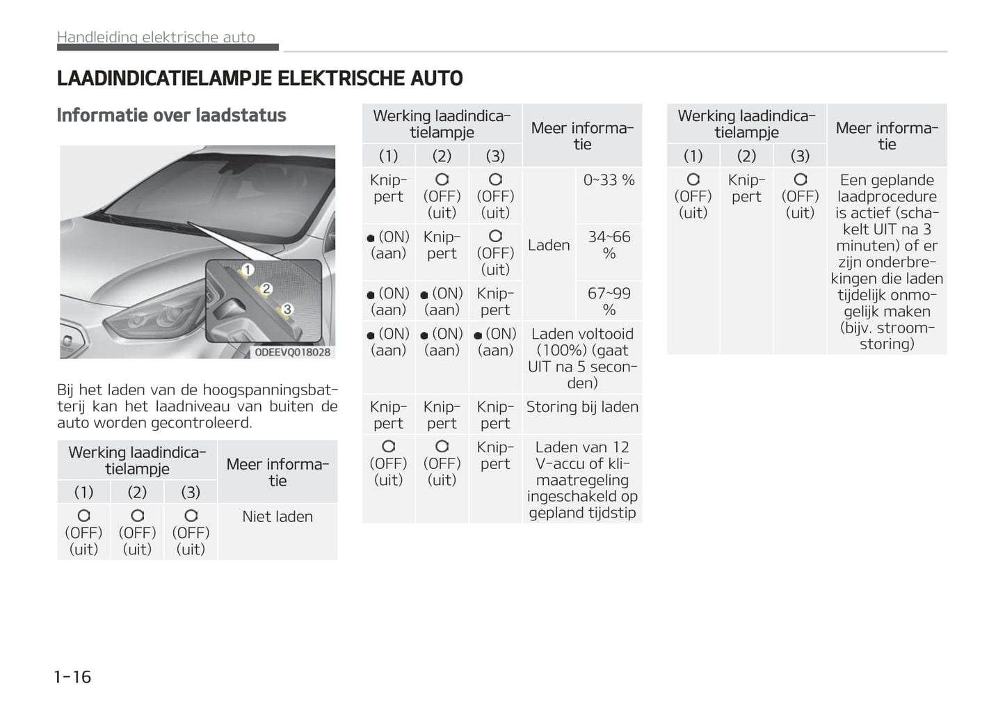2021-2022 Kia e-Niro Bedienungsanleitung | Niederländisch