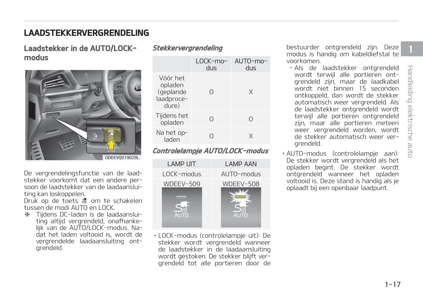 2021-2022 Kia e-Niro Bedienungsanleitung | Niederländisch