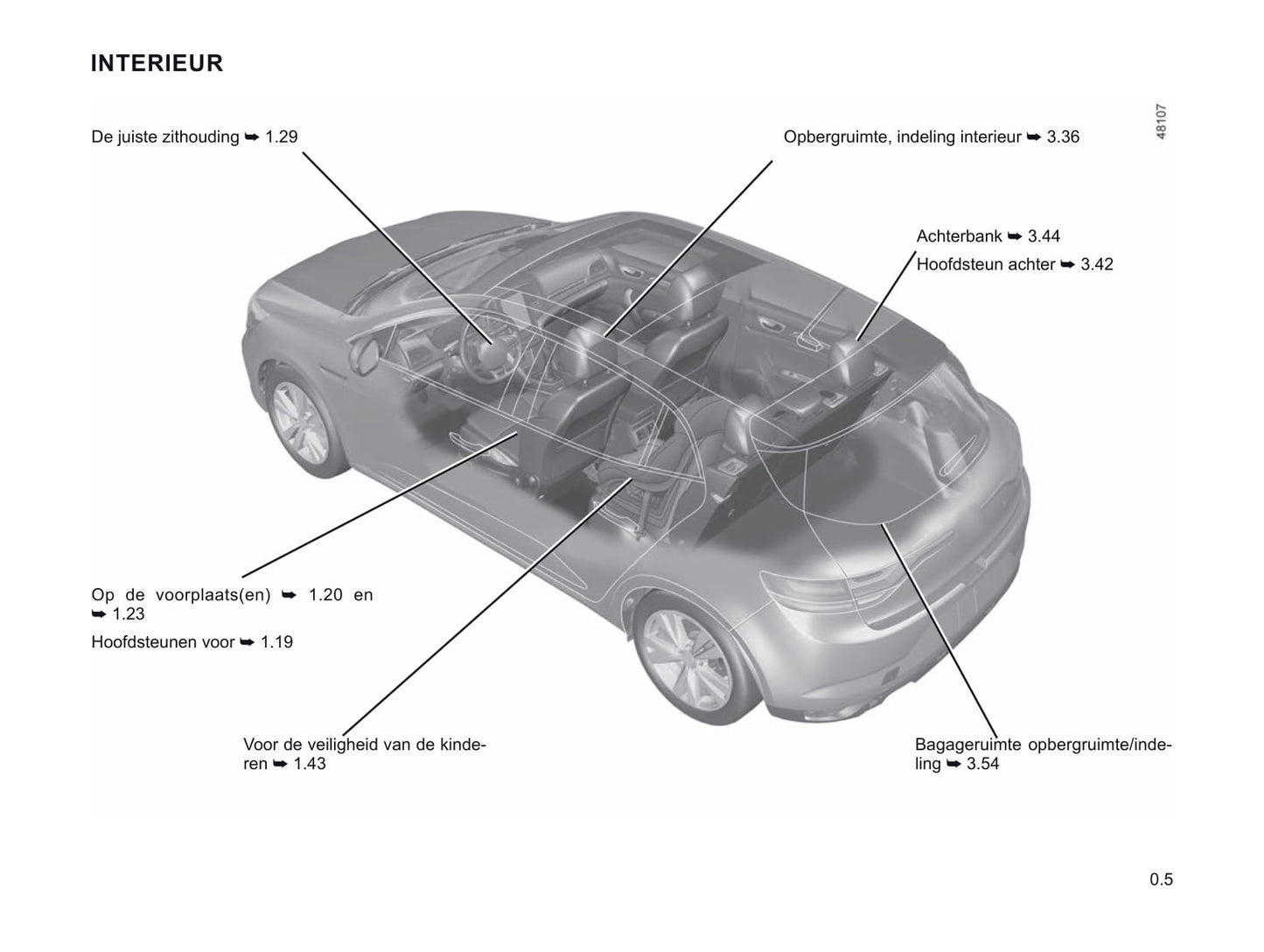 2020-2021 Renault Mégane Bedienungsanleitung | Niederländisch