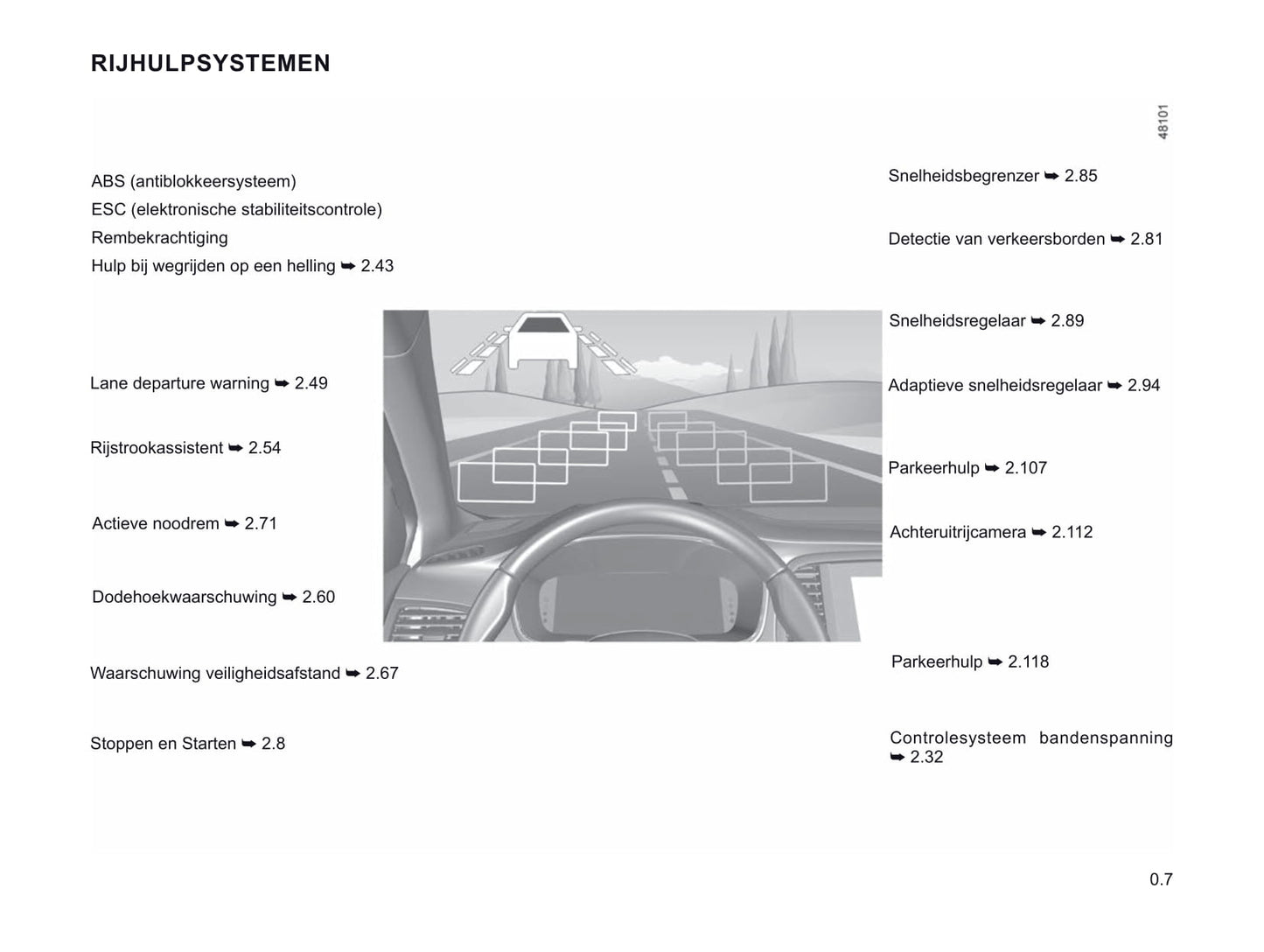 2020-2021 Renault Mégane Bedienungsanleitung | Niederländisch