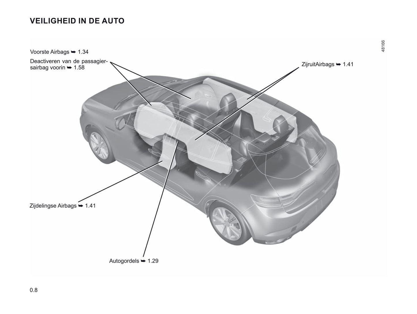 2020-2021 Renault Mégane Bedienungsanleitung | Niederländisch