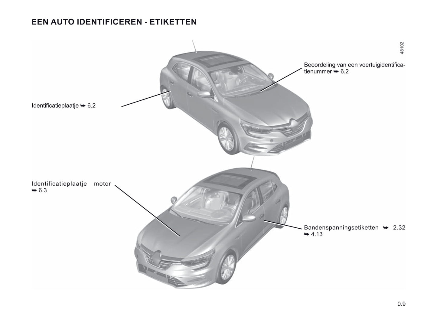 2020-2021 Renault Mégane Bedienungsanleitung | Niederländisch
