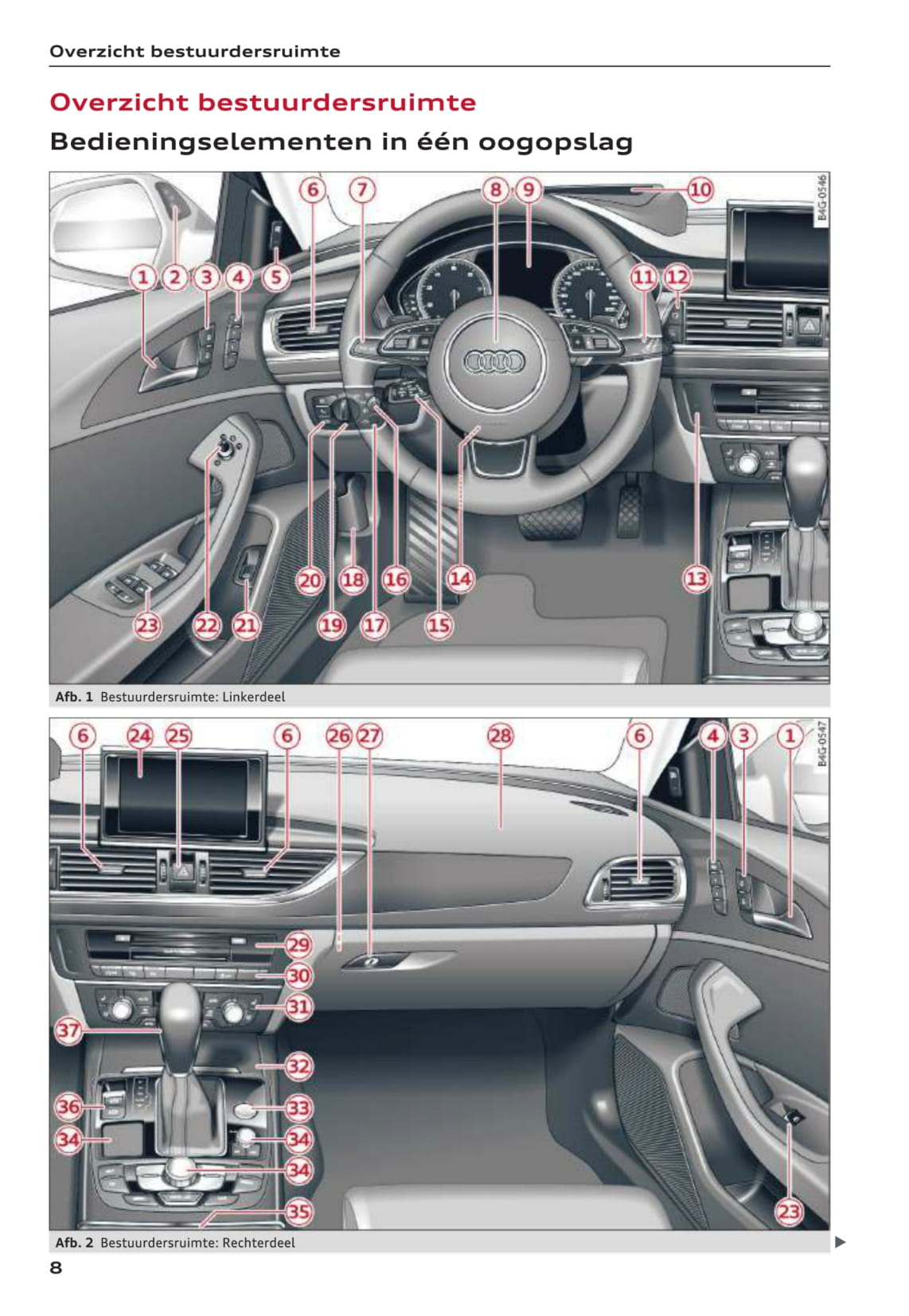 2014-2018 Audi A6 Bedienungsanleitung | Niederländisch