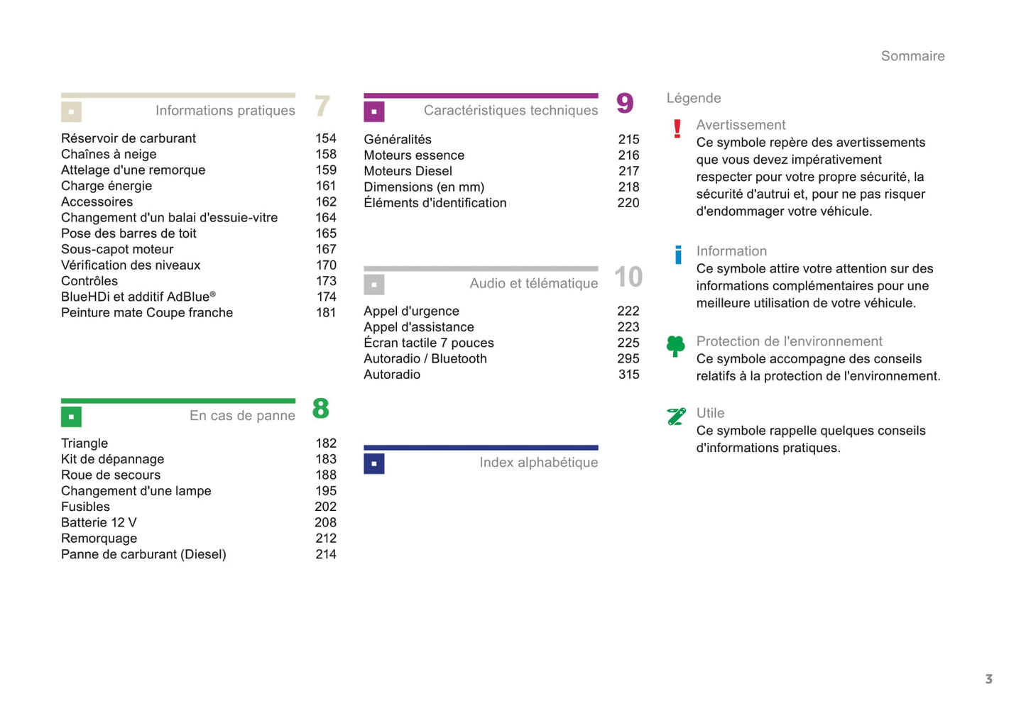 2015-2017 Peugeot 208 Bedienungsanleitung | Französisch