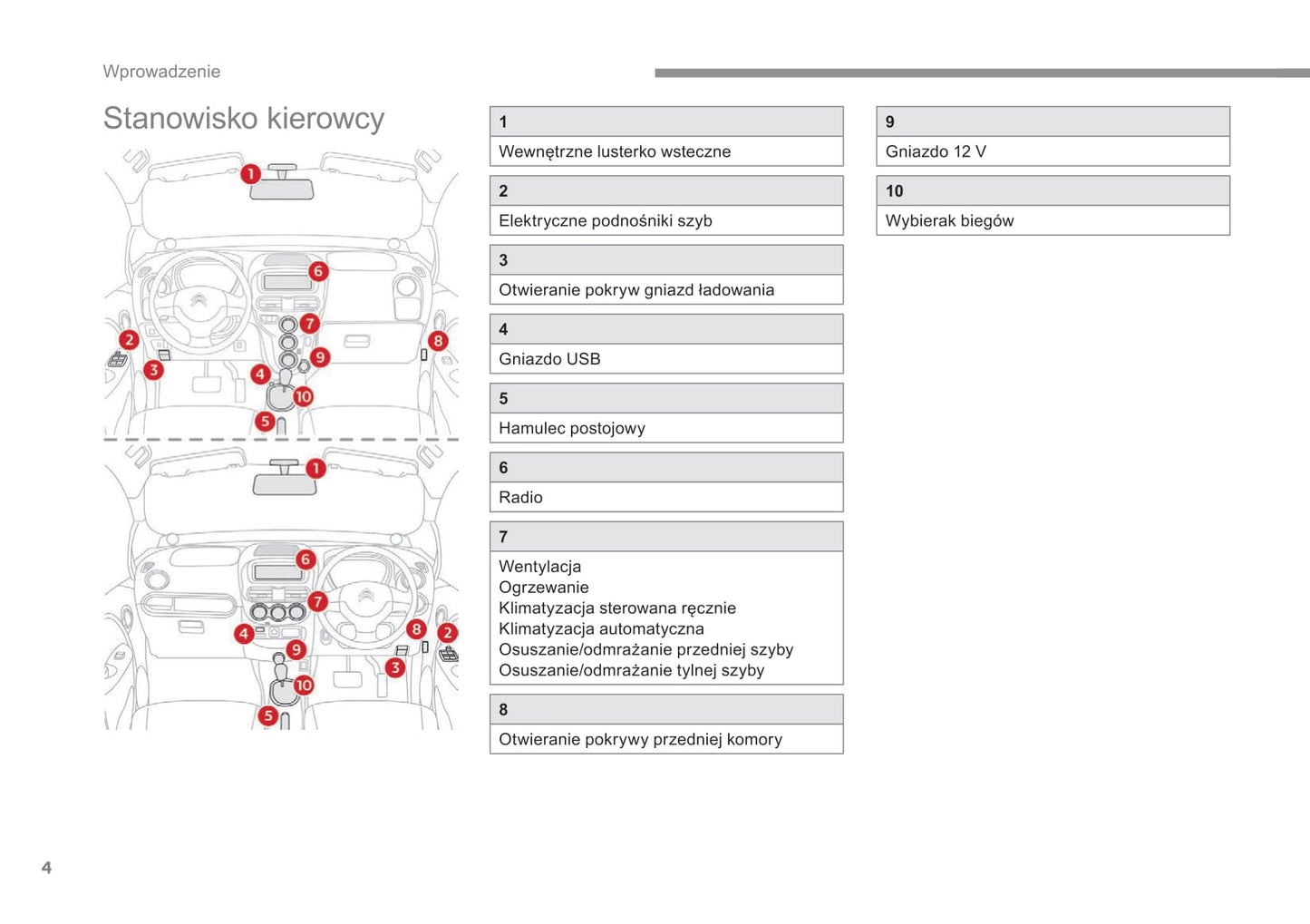 2017-2020 Citroën C-Zero Owner's Manual | Polish