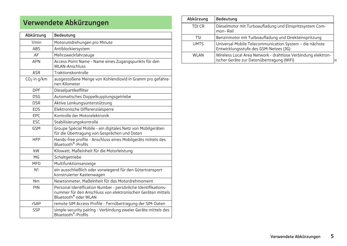2009-2013 Skoda Yeti Bedienungsanleitung | Deutsch