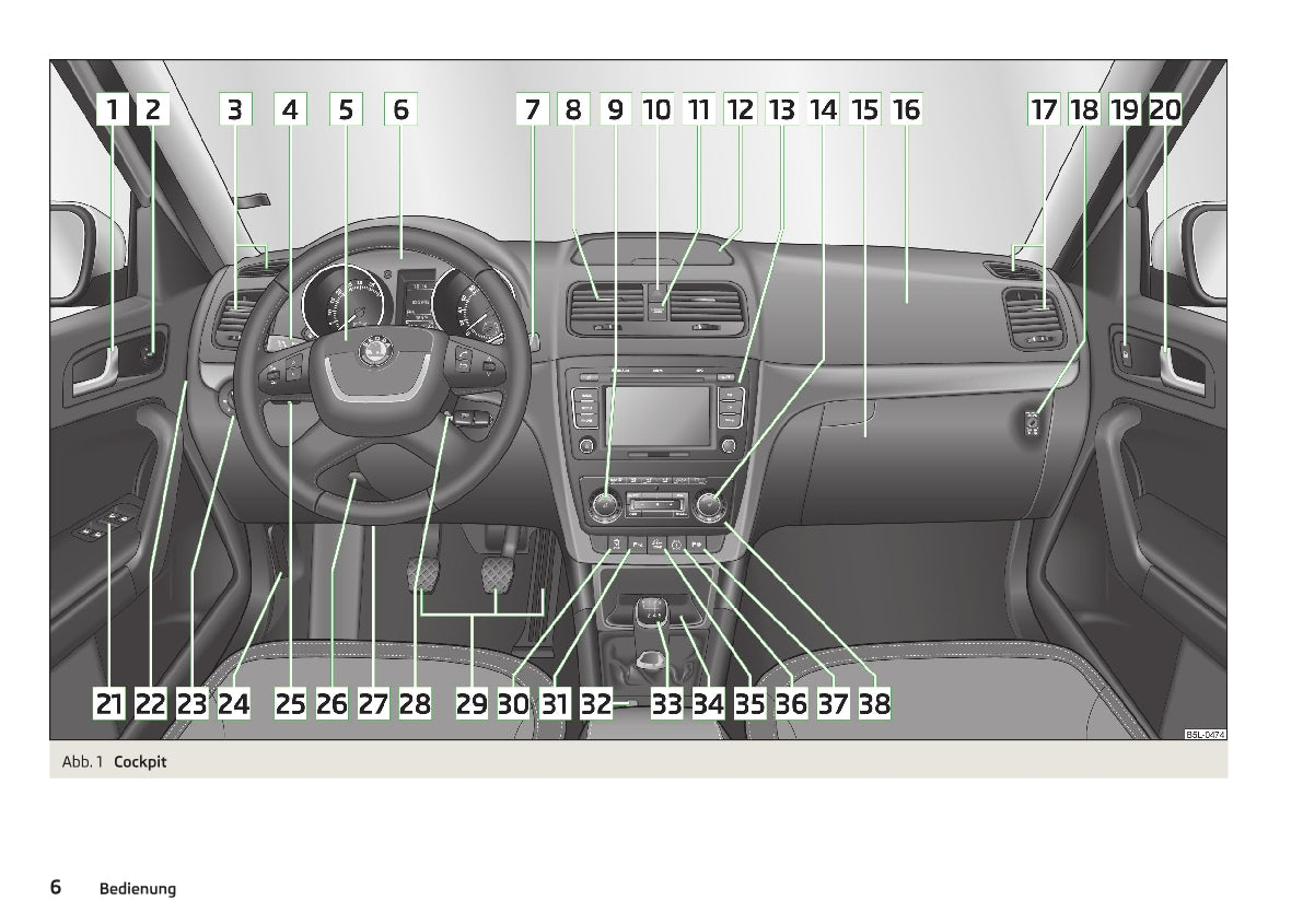 2009-2013 Skoda Yeti Bedienungsanleitung | Deutsch